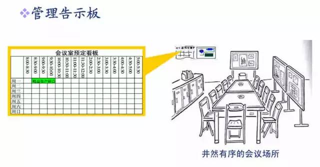 5S目視化管理精髓：讓管理真正看得見 職場 第14張