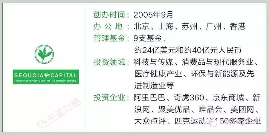 李志刚九败一胜：美团创始人王兴创业十年^^^养胃百日去病根^_大学生校内创业好项目_前身是王兴创业项目校内网