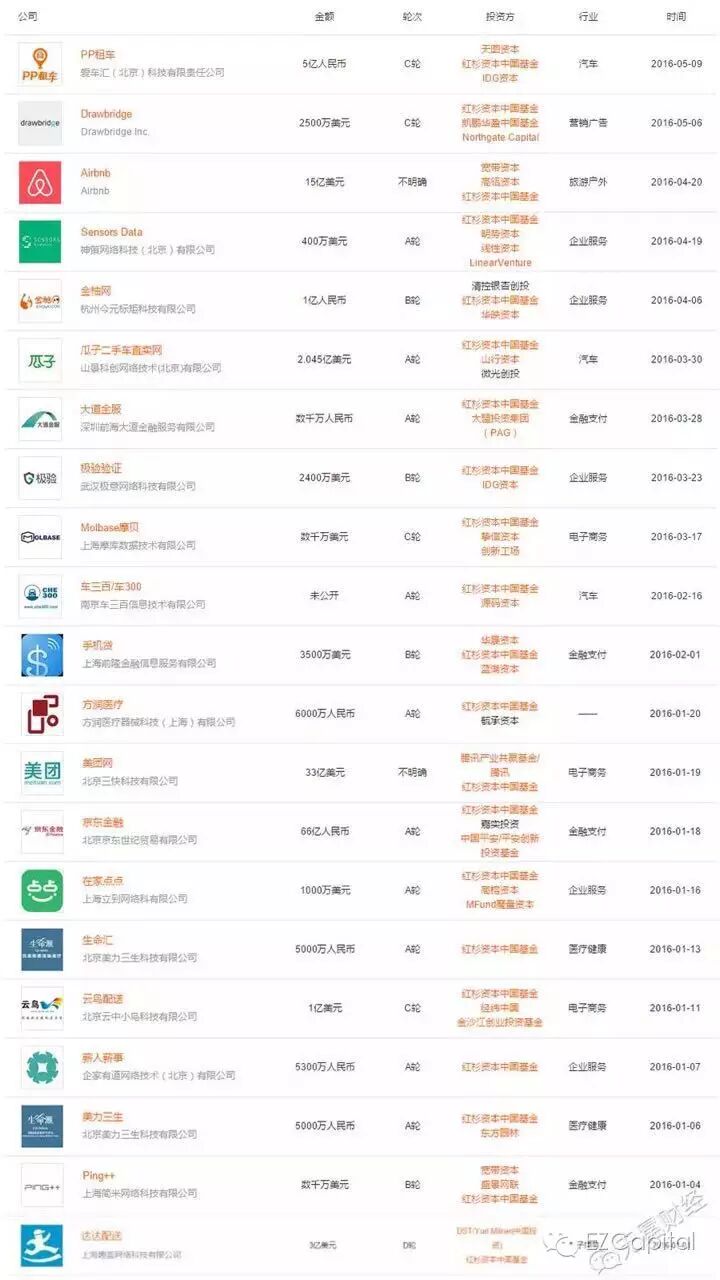 李志刚九败一胜：美团创始人王兴创业十年^^^养胃百日去病根^_大学生校内创业好项目_前身是王兴创业项目校内网