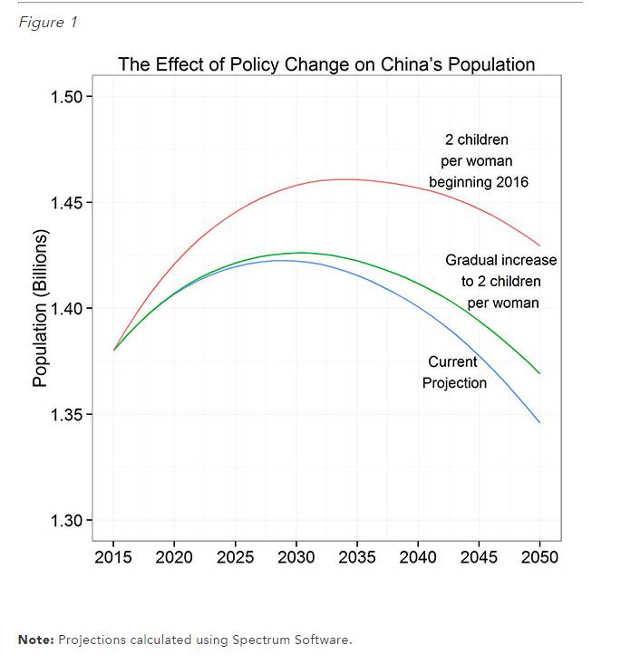 实用贴|数据图析二胎:案例工具推荐-怀孕期