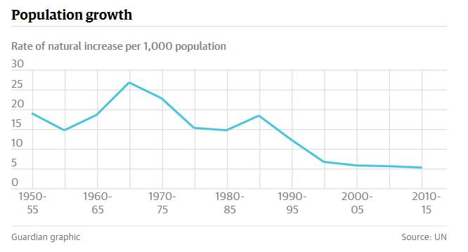 实用贴|数据图析二胎:案例工具推荐-怀孕期