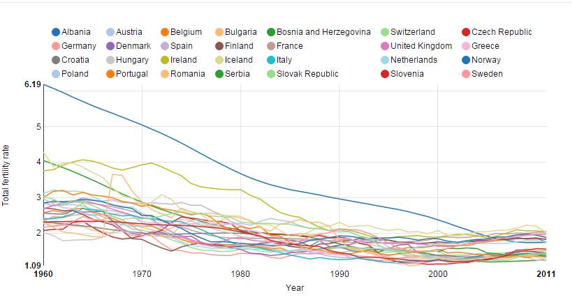 实用贴|数据图析二胎:案例工具推荐-怀孕期