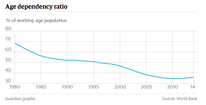 实用贴|数据图析二胎:案例工具推荐-怀孕期