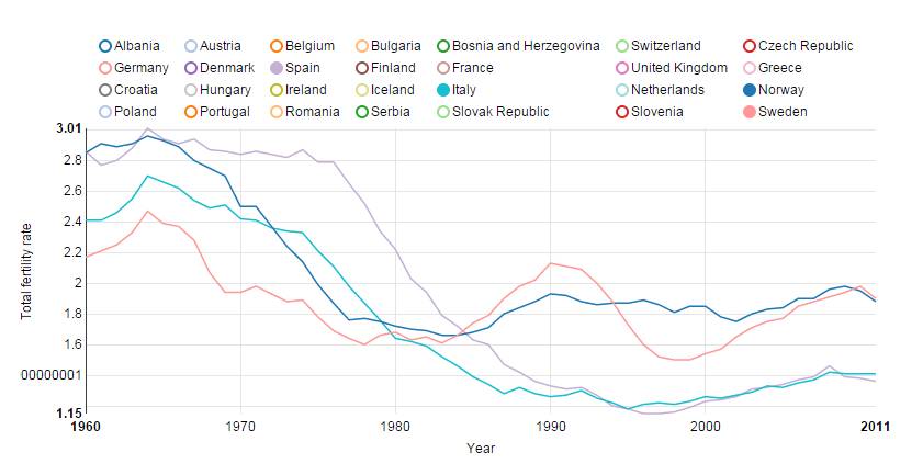 实用贴|数据图析二胎:案例工具推荐-怀孕期