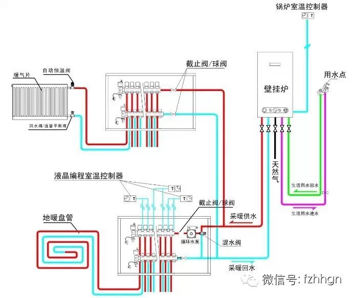 管的位置,室内管沟括过门地沟)的位置和主要尺寸,活动盖板和管道支架