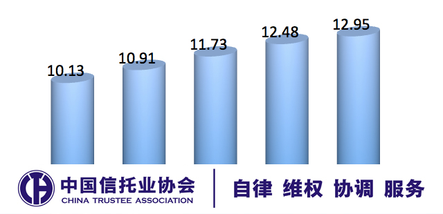 2014年3季度中国信托业发展评析