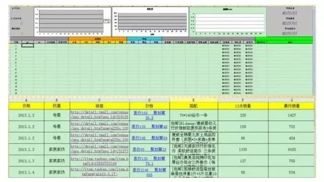 淘宝运营的一天时间流程安排 - 第2张  | vicken电商运营