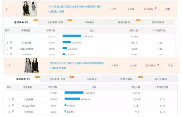 淘宝盈利运营实战秀一 - 第2张  | vicken电商运营
