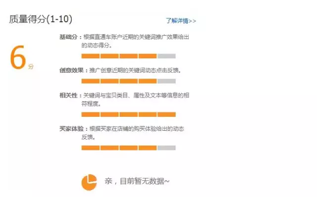 淘宝盈利运营实战秀二 - 第2张  | vicken电商运营