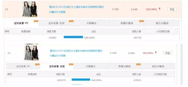 淘宝盈利运营实战秀一 - 第3张  | vicken电商运营