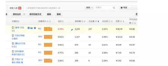 淘宝盈利运营实战秀三 - 第3张  | vicken电商运营