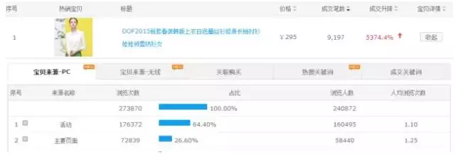 淘宝盈利运营实战秀一 - 第1张  | vicken电商运营
