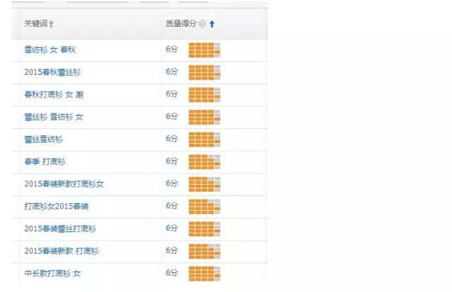 淘宝盈利运营实战秀二 - 第1张  | vicken电商运营