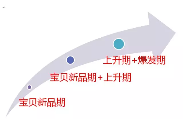 从零开始学习淘宝SEO(五) - 第3张  | vicken电商运营
