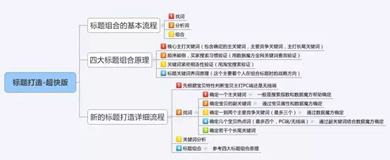 从零开始学习淘宝SEO(五) - 第2张  | vicken电商运营