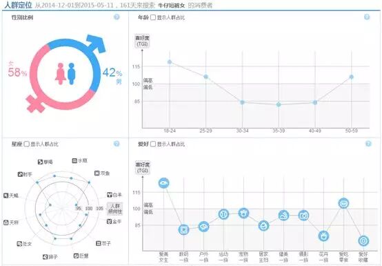 从零开始学习淘宝SEO(九) - 第2张  | vicken电商运营