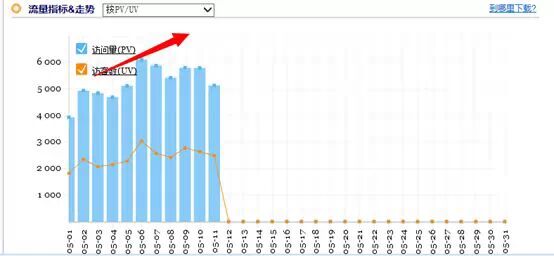 从零开始学习淘宝SEO(九) - 第10张  | vicken电商运营