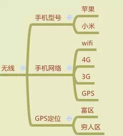 从零开始学习淘宝SEO(九) - 第6张  | vicken电商运营