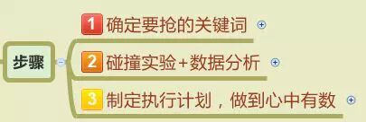 从零开始学习淘宝SEO(十) - 第3张  | vicken电商运营