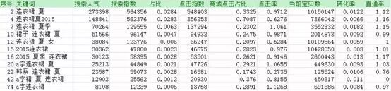 从零开始学习淘宝SEO(十) - 第5张  | vicken电商运营