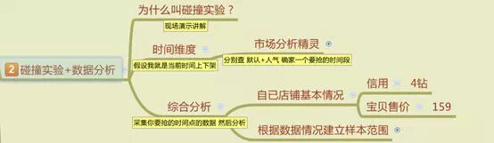 从零开始学习淘宝SEO(十) - 第13张  | vicken电商运营