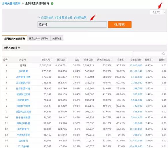 从零开始学习淘宝SEO(十) - 第4张  | vicken电商运营