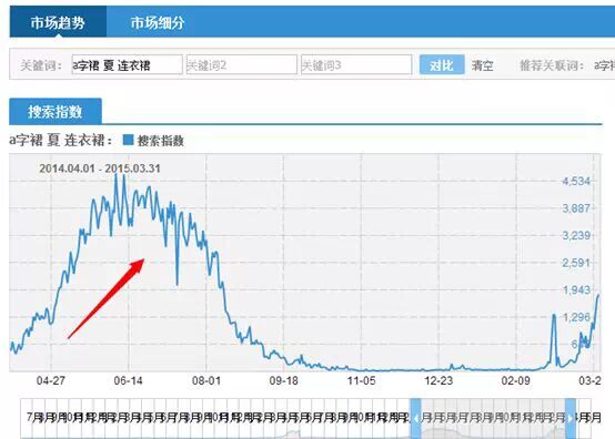 从零开始学习淘宝SEO(十) - 第9张  | vicken电商运营