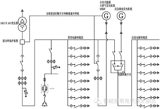 【ibe】医院项目配电实例 瑞金医院无锡分院供配电系统设计的探讨