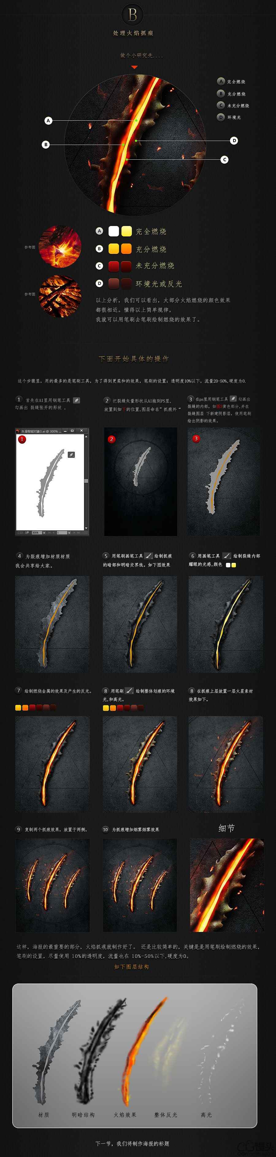 bubuko.com,布布扣