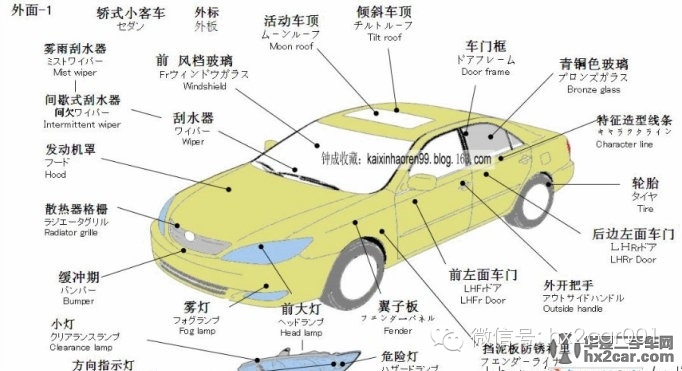 汽车各部位名称及故障处理 让你轻松成大师 相军快修