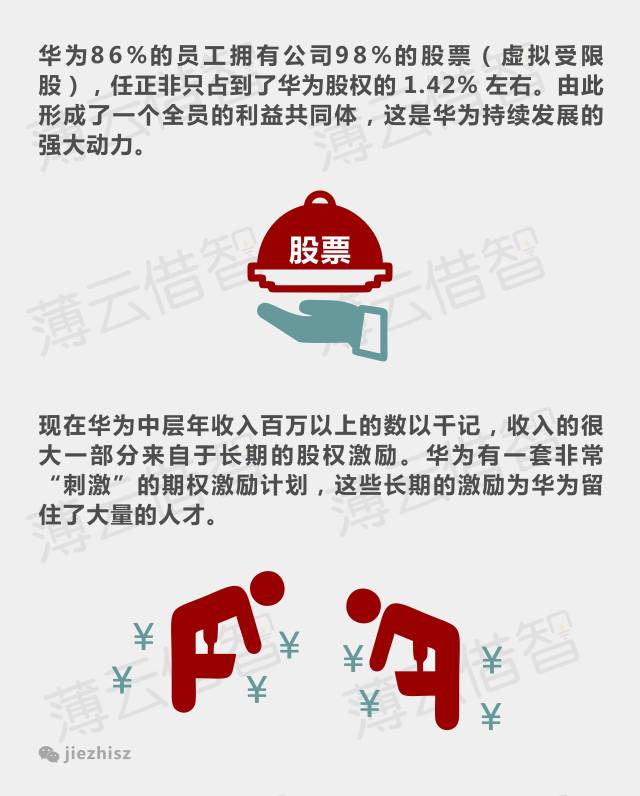 华为通过淘汰5%的落后员工谋求公司发展