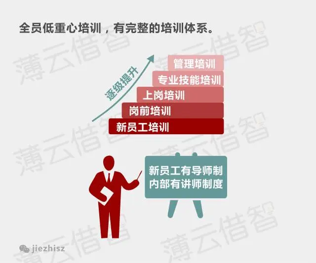 华为通过淘汰5%的落后员工谋求公司发展