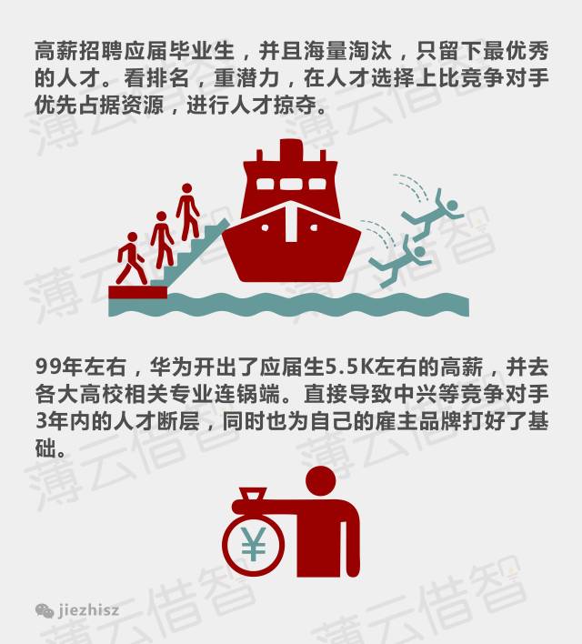 华为通过淘汰5%的落后员工谋求公司发展