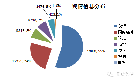 投哪网新手标要投多少