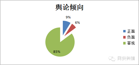 投哪网新手标要投多少