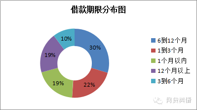 投哪网新手标要投多少