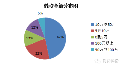 投哪网新手标要投多少