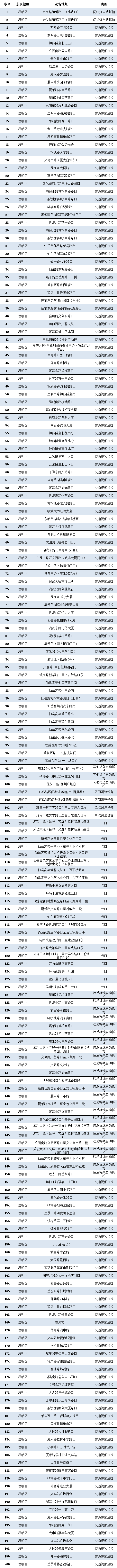 厦门所有道路测速点