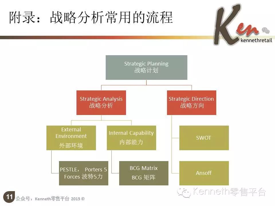 科普贴:战略管理模型【安索夫矩阵】