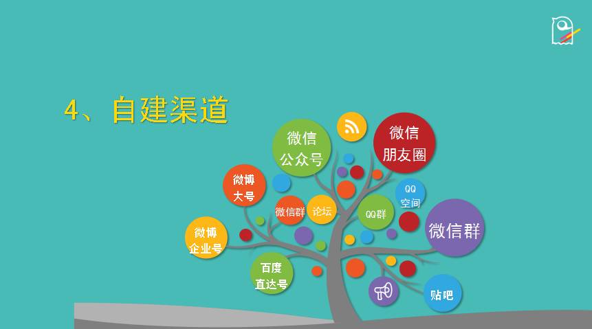 只需3步，带你进阶APP推广高手！