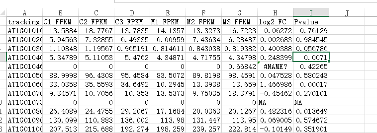 每日一生信——excel计算统计结果的FDR值