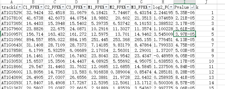 每日一生信——excel计算统计结果的FDR值