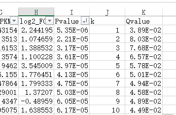 每日一生信——excel计算统计结果的FDR值