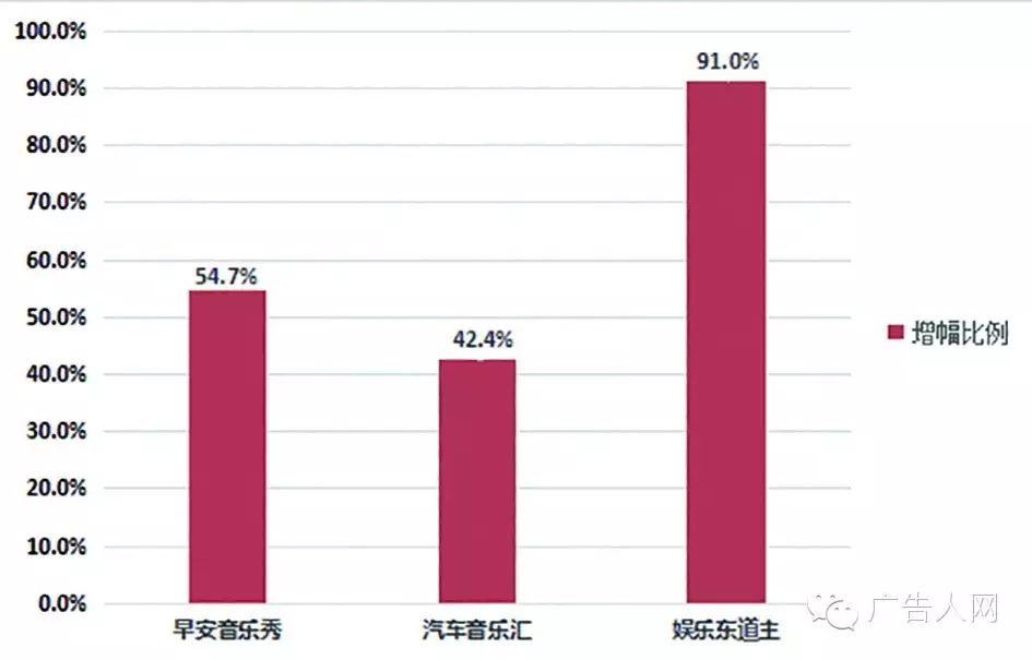 北京音乐广播_北京经典音乐广播_北京广播电台音乐