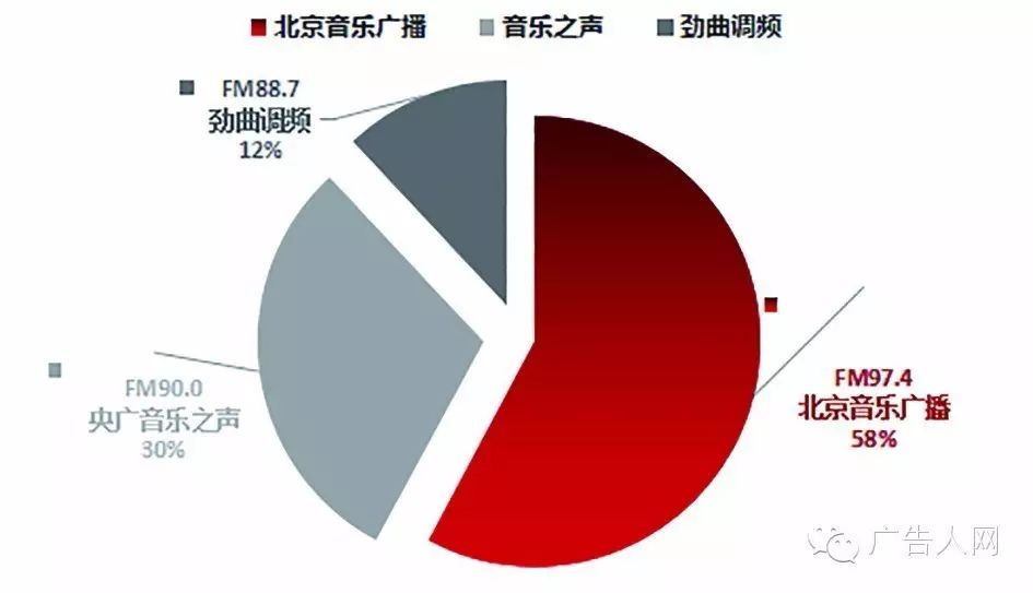 北京广播电台音乐_北京经典音乐广播_北京音乐广播