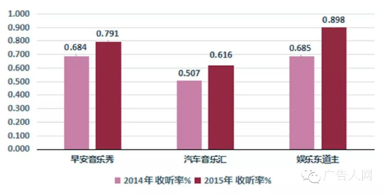 北京经典音乐广播_北京音乐广播_北京广播电台音乐