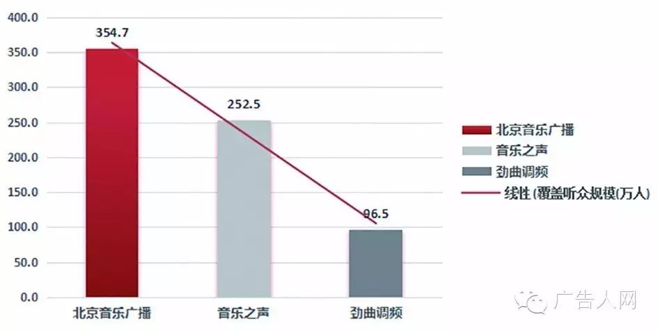 北京经典音乐广播_北京音乐广播_北京广播电台音乐