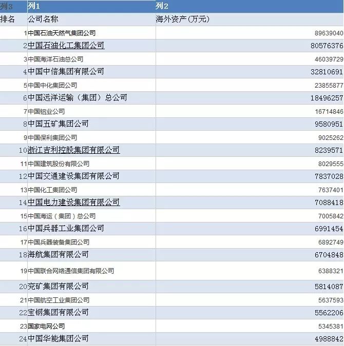 2014中国100大跨国公司排行榜(全),聚龙公司位列第88位.