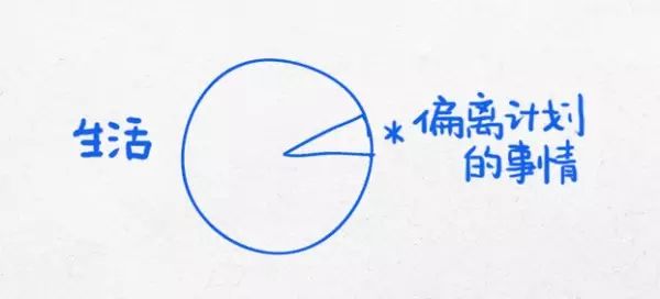 学会重新认识拒绝。当你努力想要成为领导者或者建立公司的时候,人们会经常告诉你不行。但是与其把这个NO视为事情的结束,不如把它看作一个寻找原因的机会:你是不是找了错误的人? 你是不是还没有展现出你具有承担这个新责任的能力? 水滴石穿,NO会变成另一个等待,学习和再次尝试的机会。 其实人们最大的问题在于遭受拒绝的时候郁闷的心情,由于情绪的影响我们不愿意发现自己的问题,而更愿意用找借口的方式去处理,因为这个过程中是逃避了发现自己问题痛苦,就像吃了止疼药,虽然现在不疼了,可问题还是会出现,因此多去求证