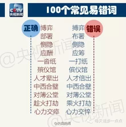 100个常见易错词，自测，你错了几个？